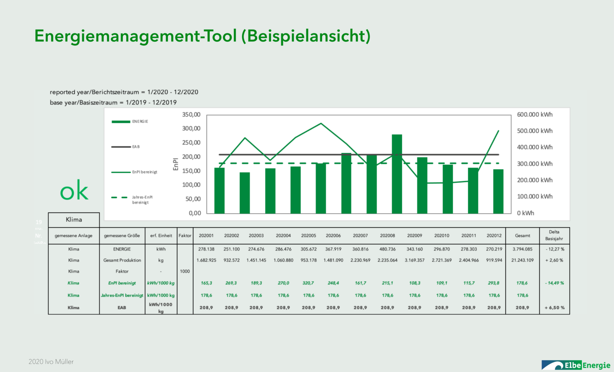 Energiemanagementtool
