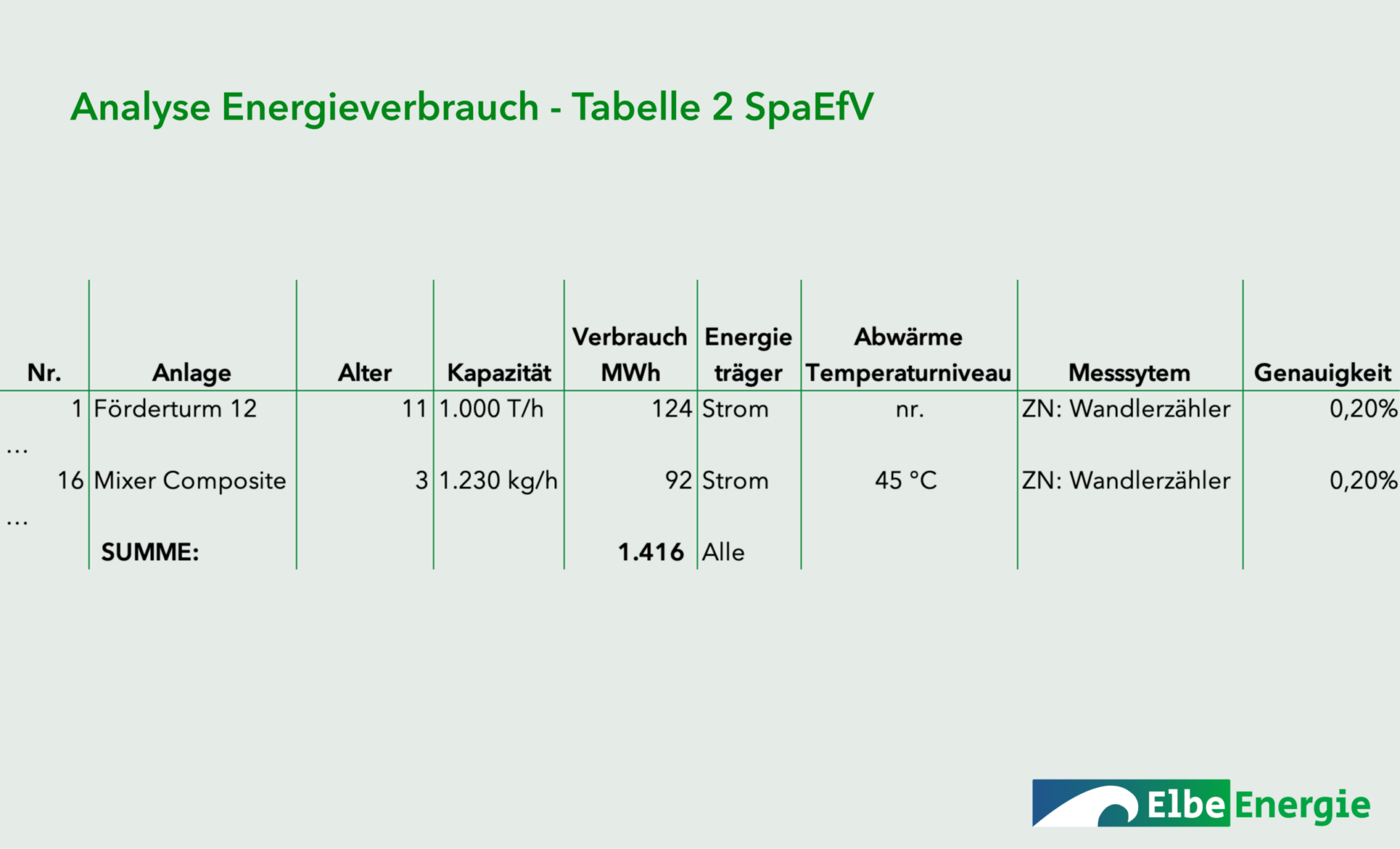 TABELLE 2 SPAEFV