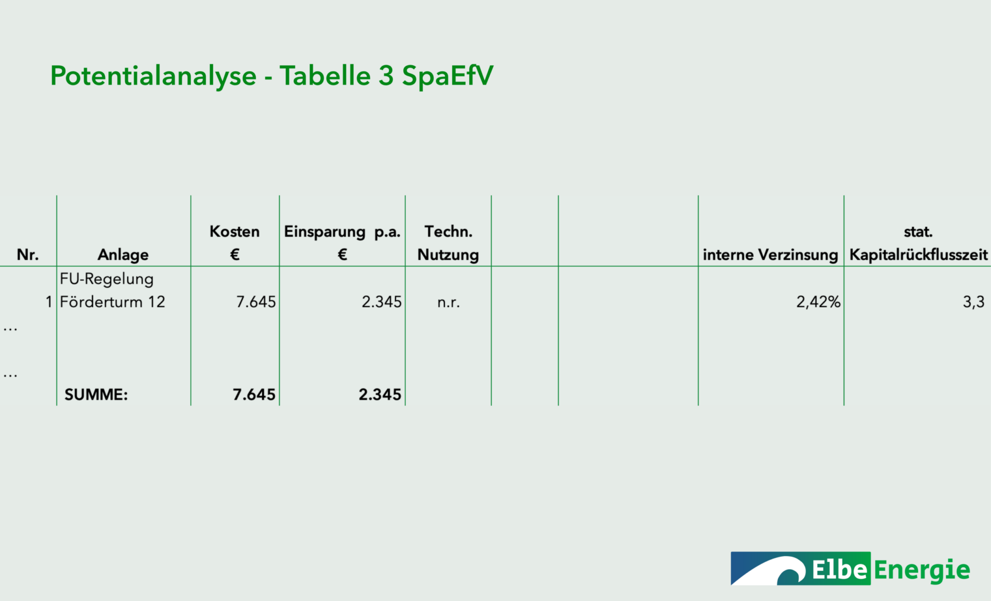 TABELLE 3 SPAEFV