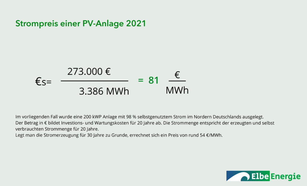 Gestehungskosten PV