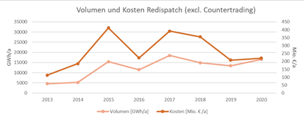 Blackout zählt zu größten Risiken 