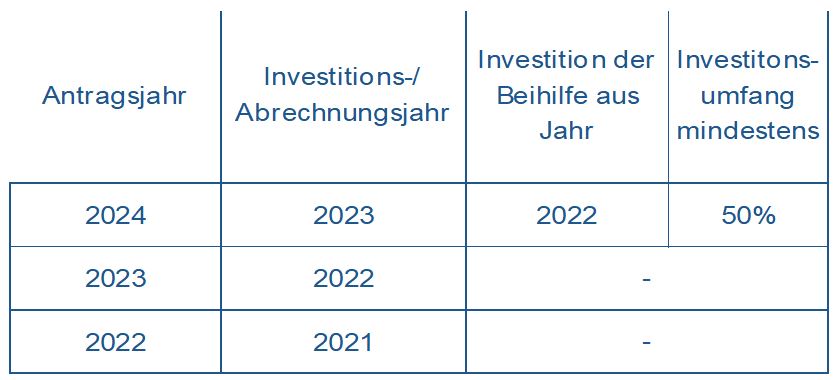 BECV-Gegenleistungen bis 31.12.23